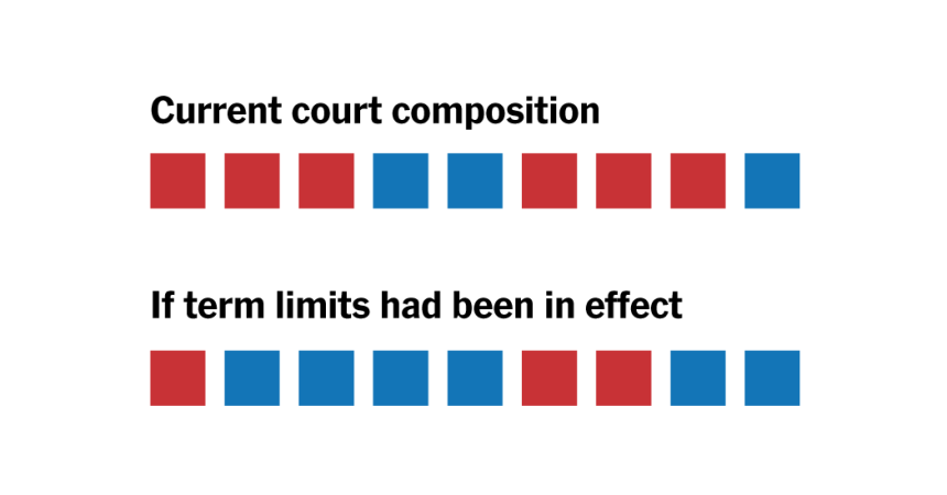 Imagining a New Era: Transforming the Supreme Court Under Biden’s Term-Limit Vision