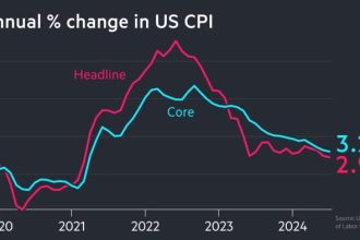 July Surprise: US Inflation Drops to 2.9% – What It Means for Your Wallet!