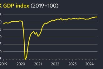 UK Economy Surges by 0.6% in Q2: A Sign of Resilience!